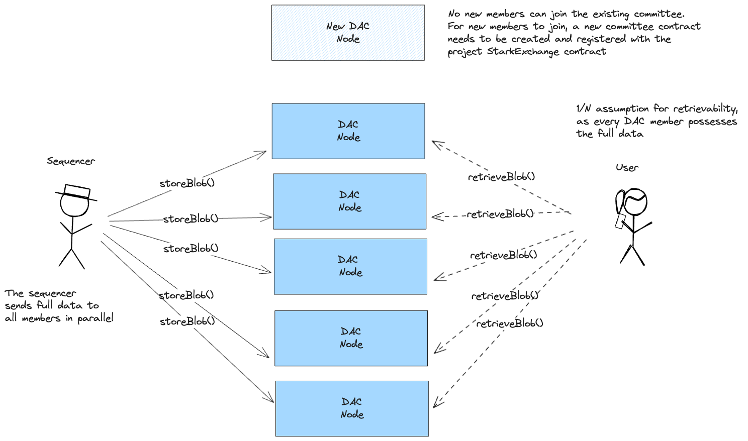 starkex architecture